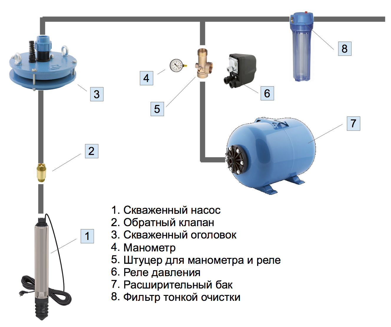 Схема обустройства скважины