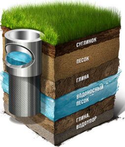 артезианская скважины