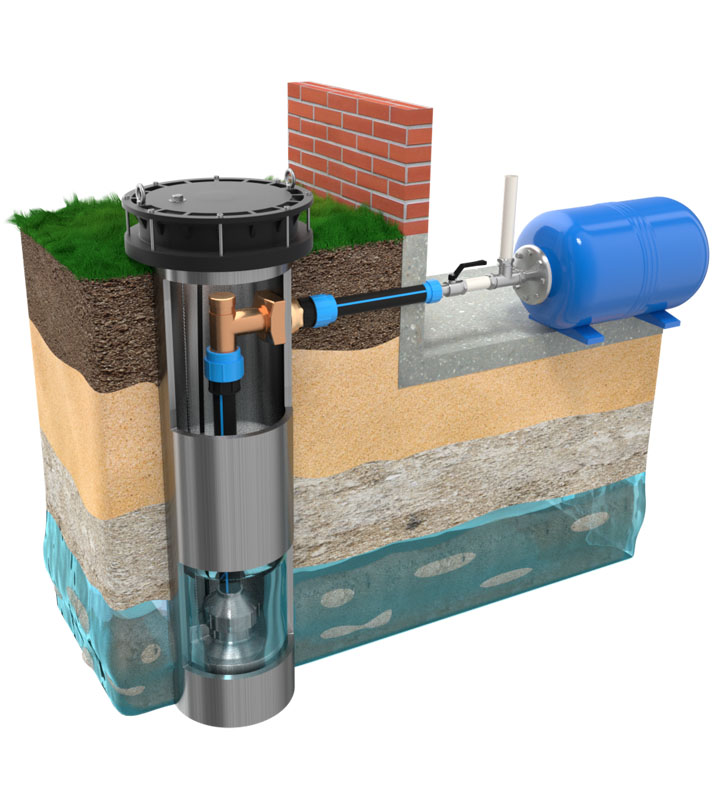 обустройство скважин